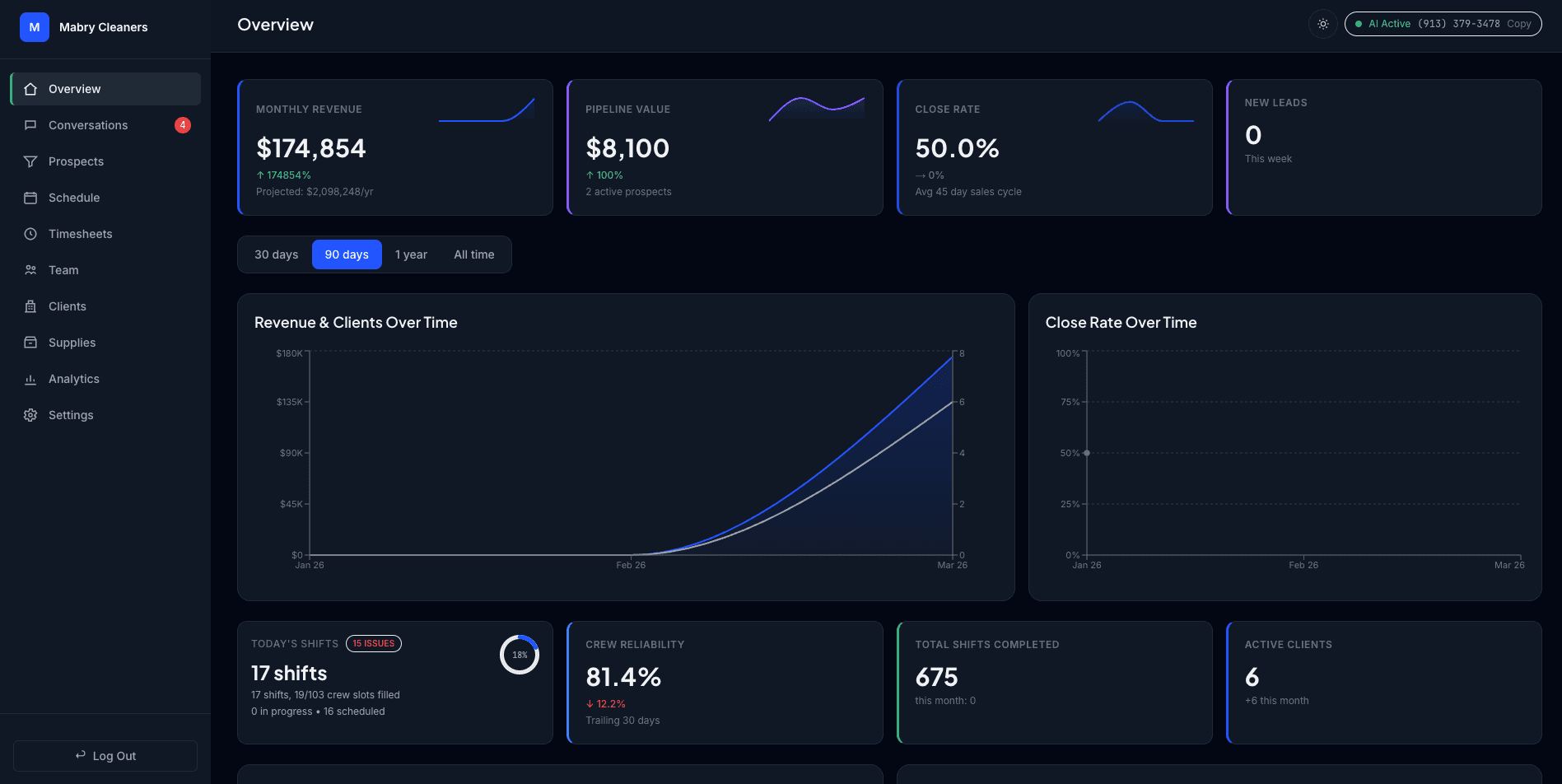 CleanSlate owner dashboard with revenue metrics and operations summary
